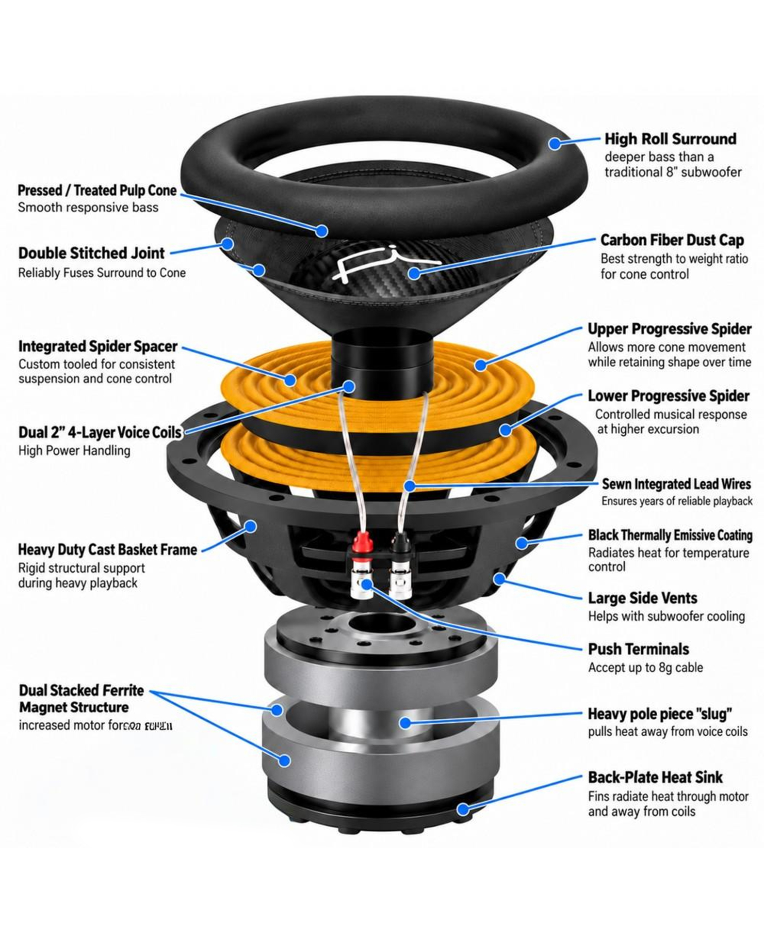 Fi Car Audio XV5 8" Subwoofer - Image 10
